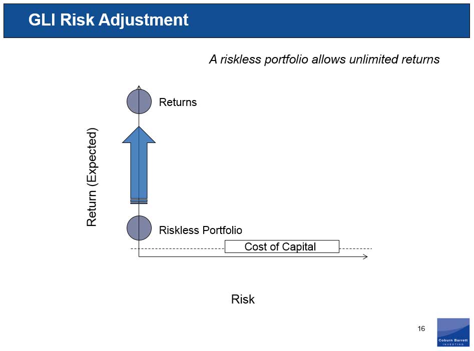 gli-risk-adjustment