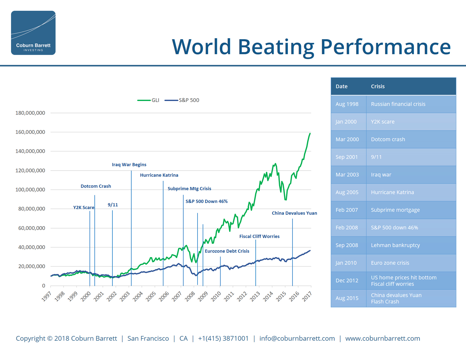 graph3