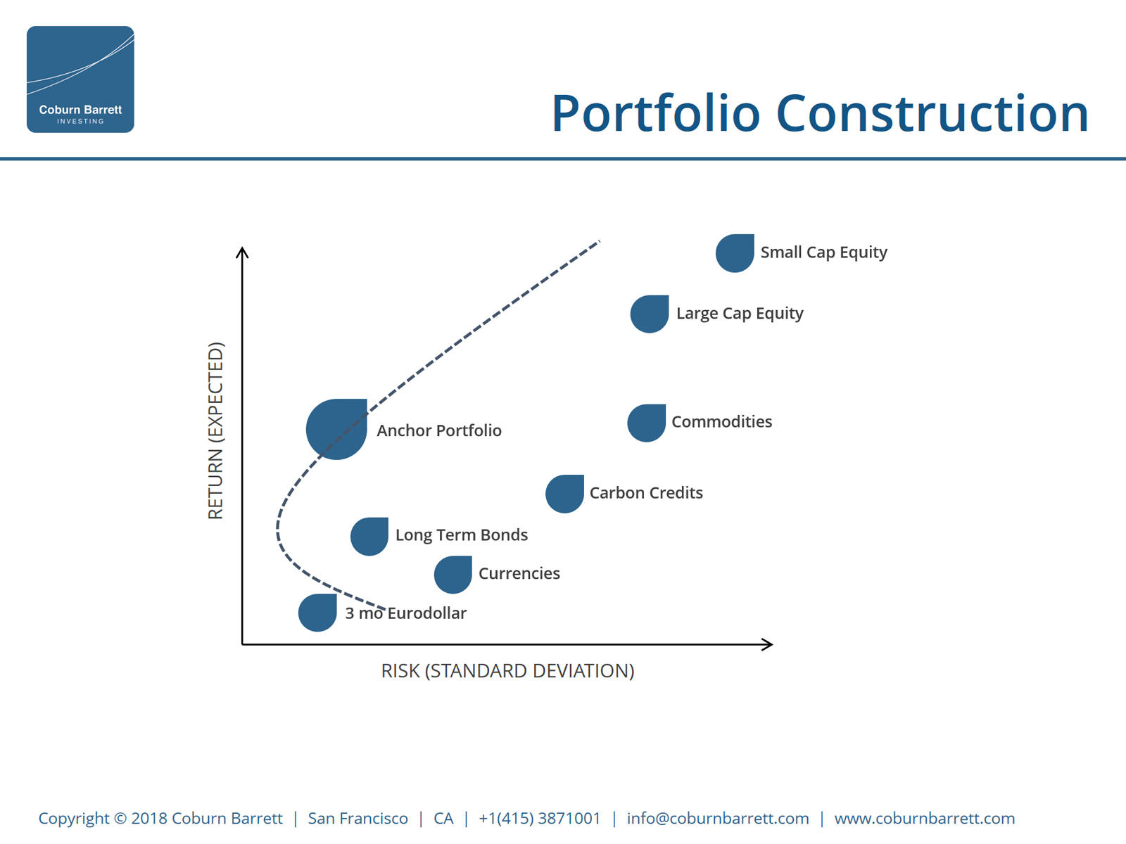 graph4