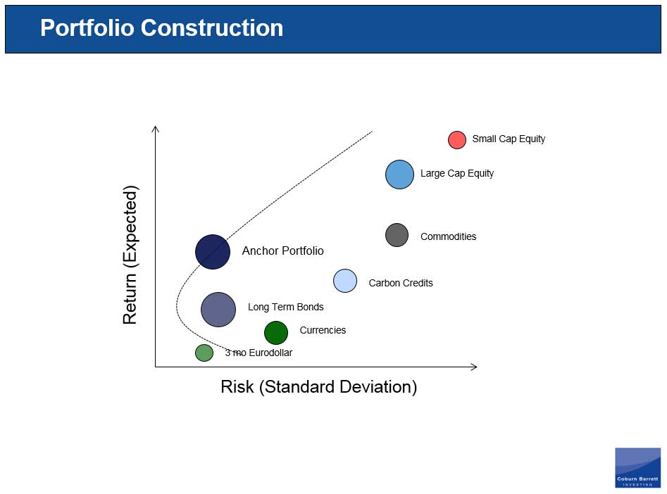 portfolio-construction